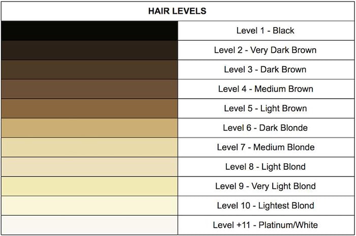 آشنایی با جدول کد رنگ مو 