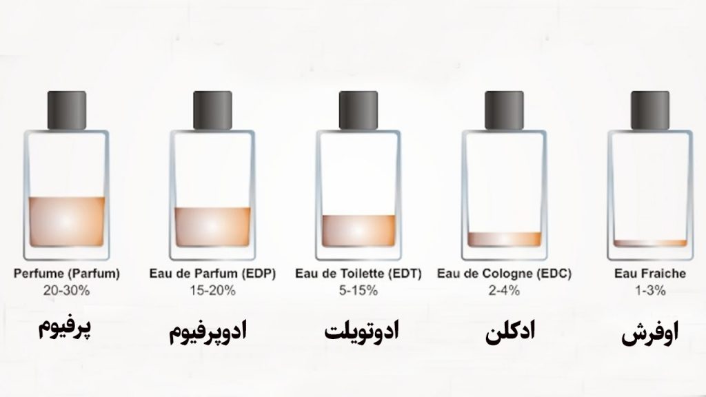 انواع عطر 